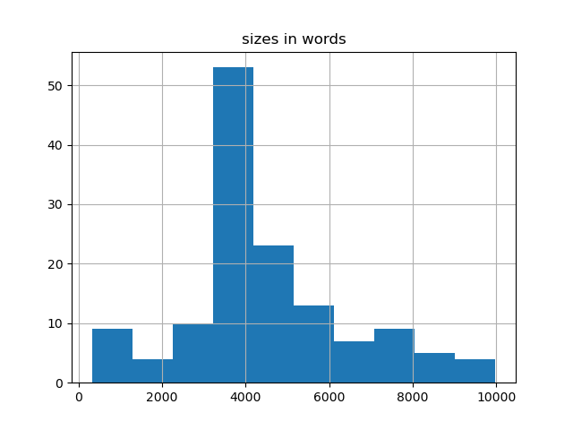 sizes-histogram