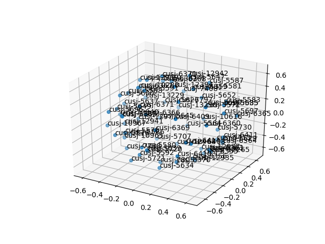 cluster-cube
