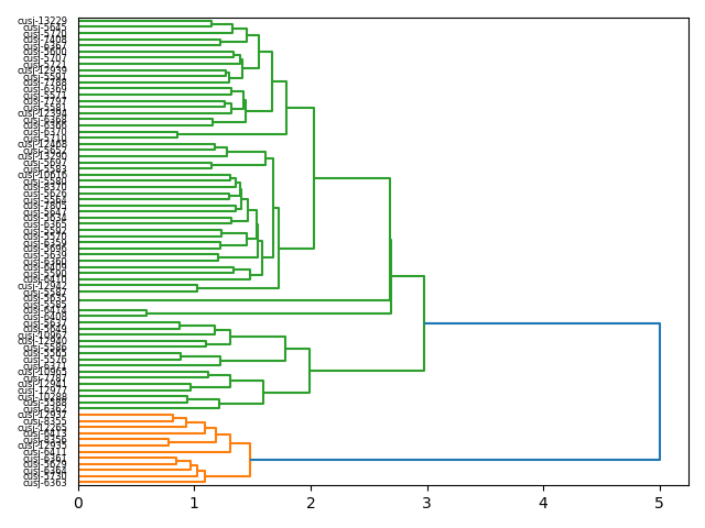 cluster-dendrogram