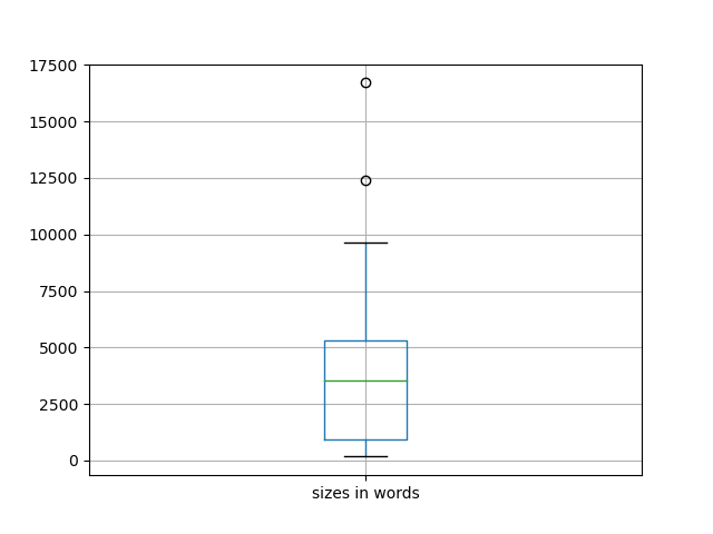 sizes-boxplot