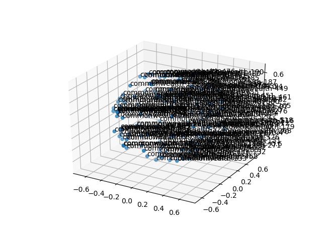 cluster-cube
