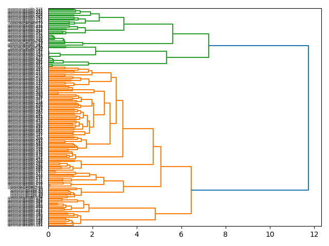 cluster-dendrogram
