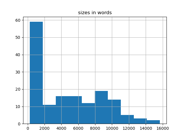 sizes-histogram