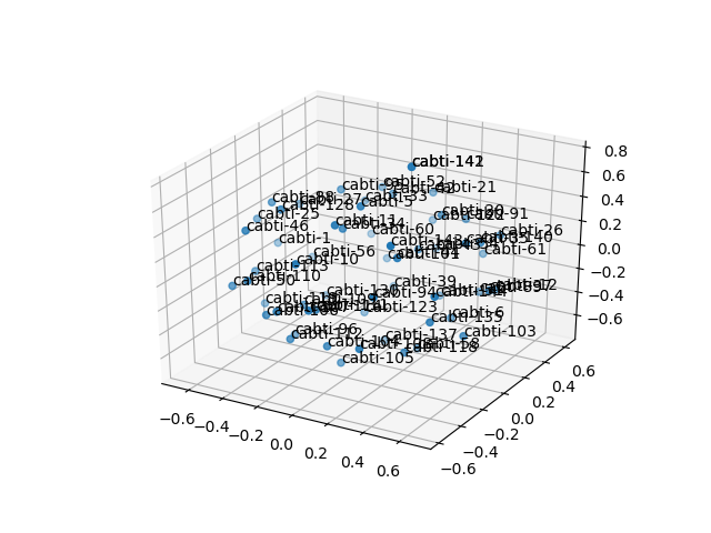 cluster-cube
