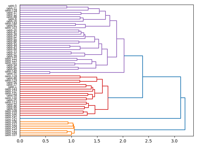 cluster-dendrogram