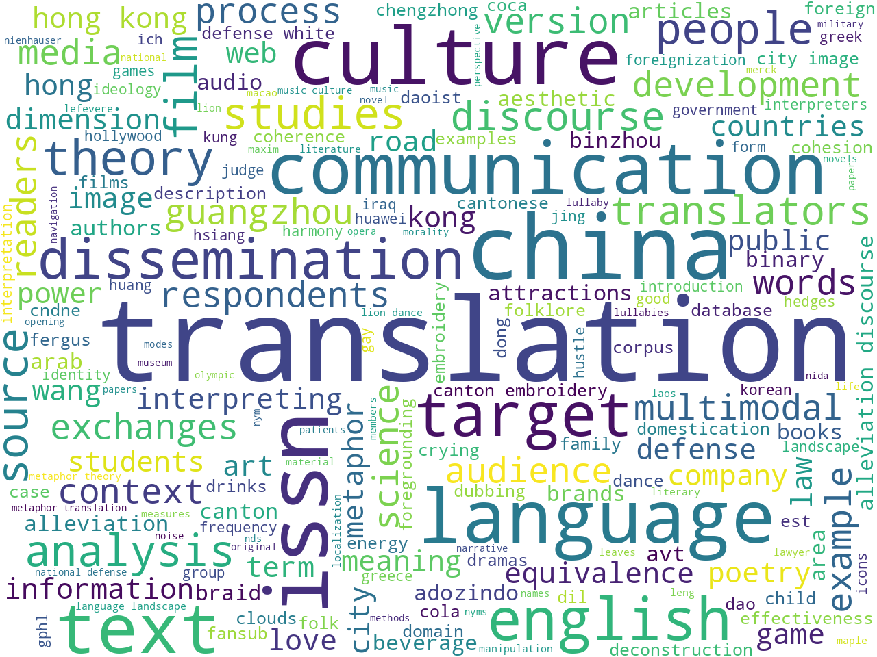 keywords-cloud