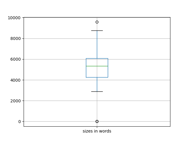 sizes-boxplot