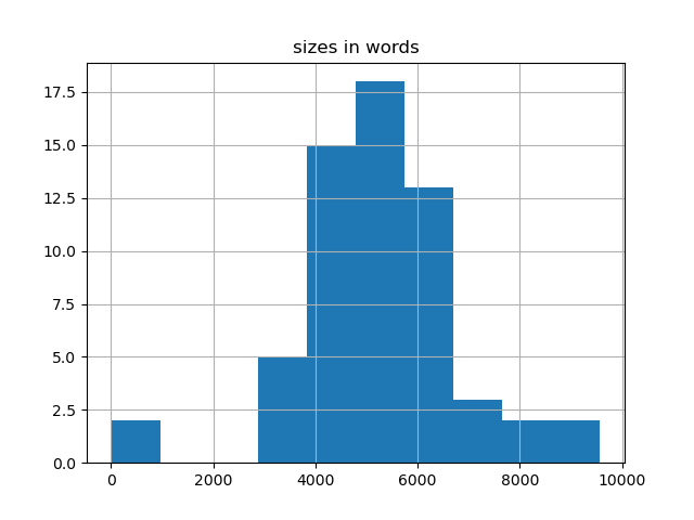 sizes-histogram