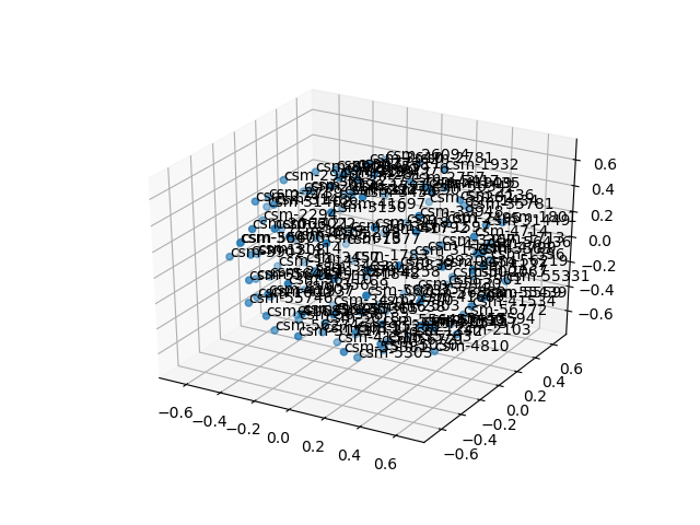 cluster-cube