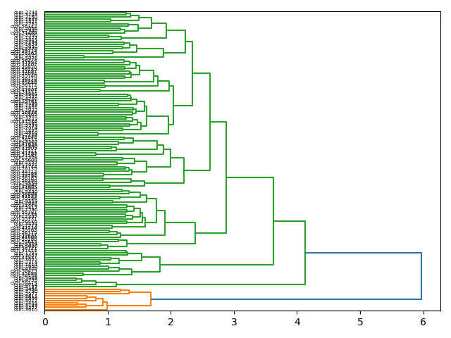 cluster-dendrogram