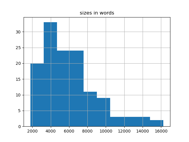 sizes-histogram