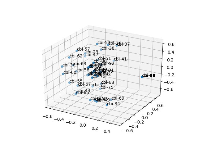 cluster-cube