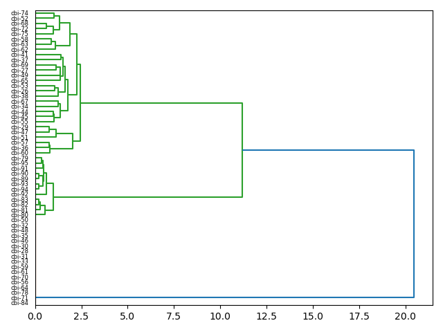 cluster-dendrogram