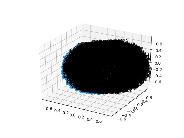 cluster-cube