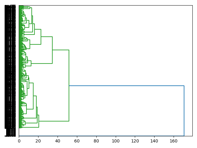 cluster-dendrogram
