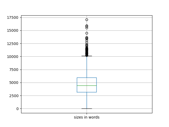 sizes-boxplot