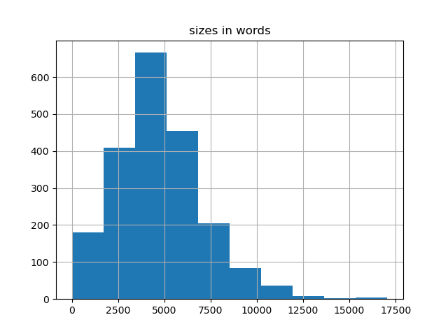 sizes-histogram