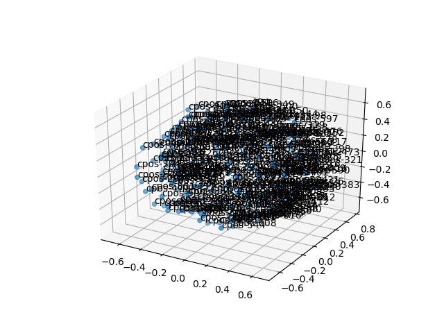 cluster-cube