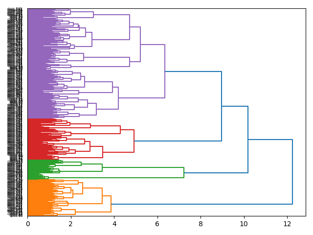 cluster-dendrogram
