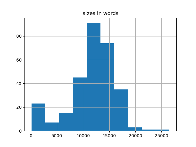 sizes-histogram