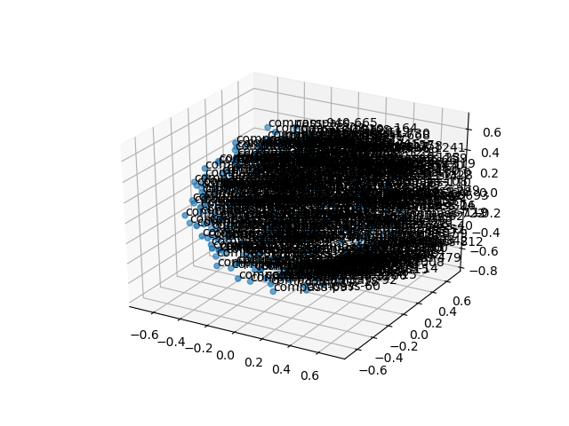 cluster-cube