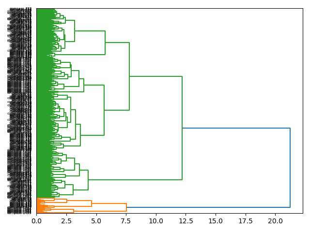cluster-dendrogram