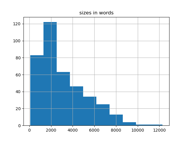 sizes-histogram