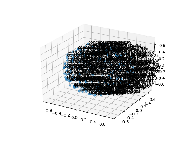cluster-cube