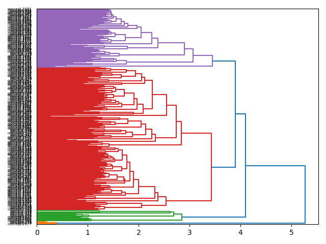 cluster-dendrogram