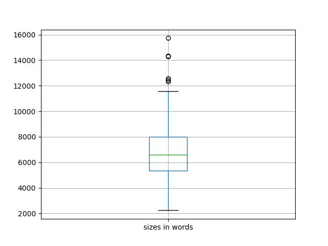 sizes-boxplot