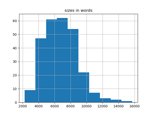 sizes-histogram