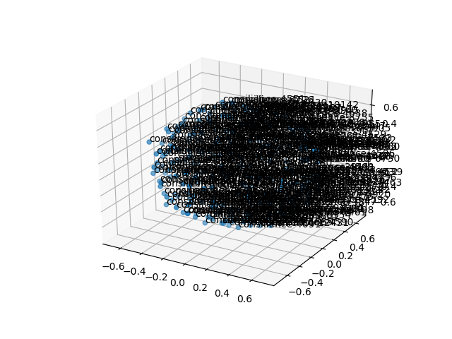 cluster-cube