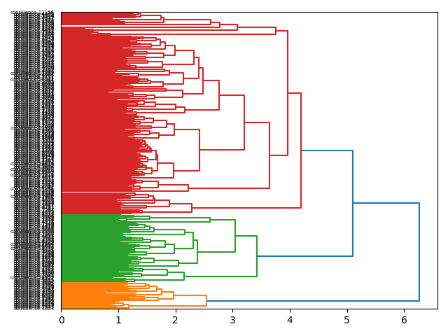 cluster-dendrogram