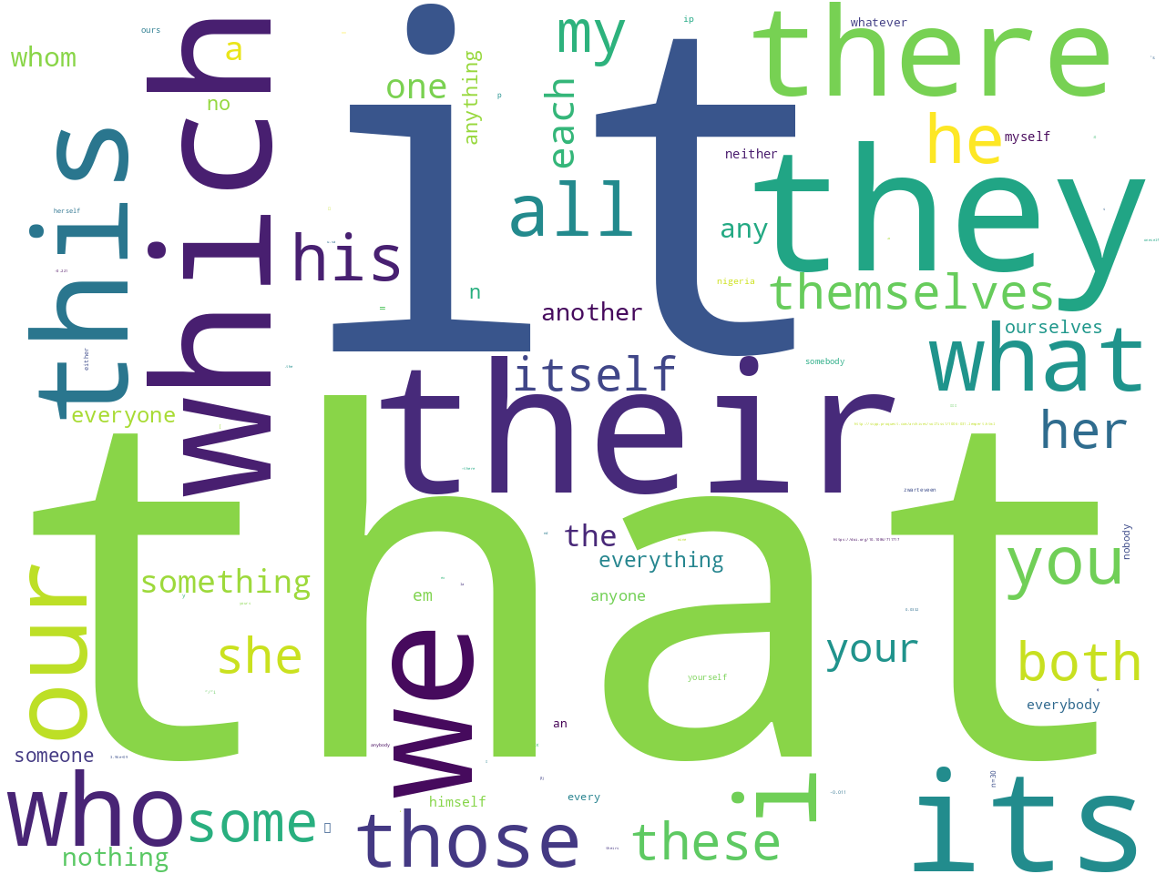pos-pronoun
