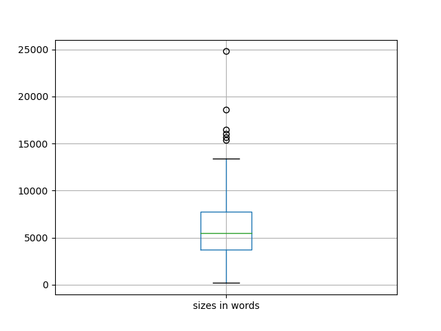 sizes-boxplot