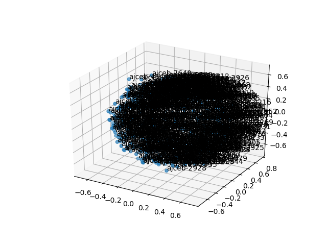 cluster-cube