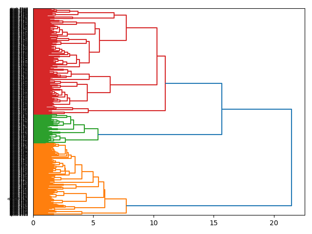 cluster-dendrogram