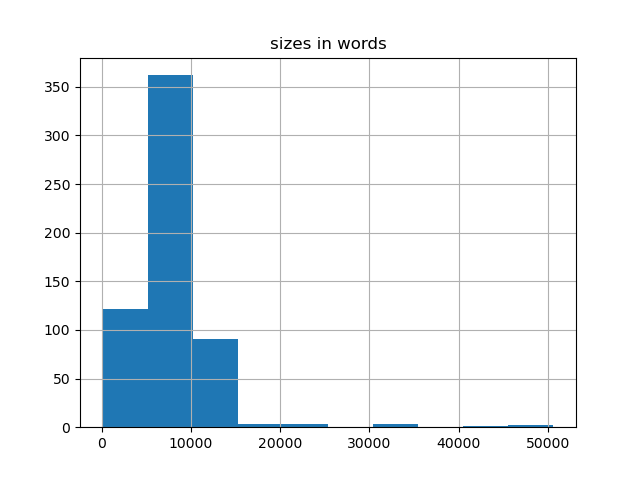 sizes-histogram