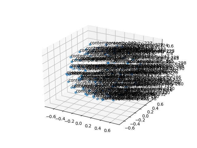 cluster-cube