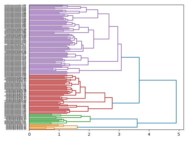 cluster-dendrogram
