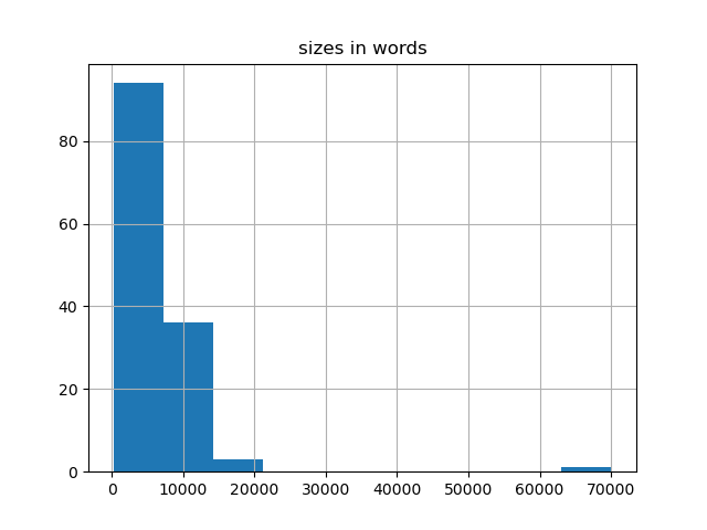 sizes-histogram