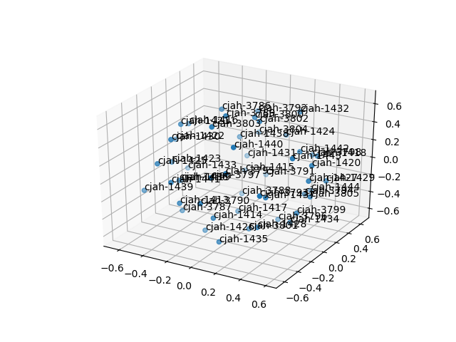 cluster-cube
