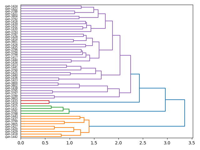 cluster-dendrogram