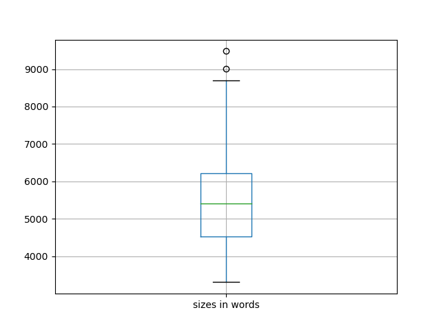 sizes-boxplot