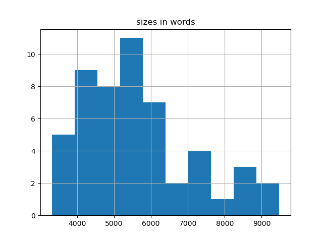 sizes-histogram