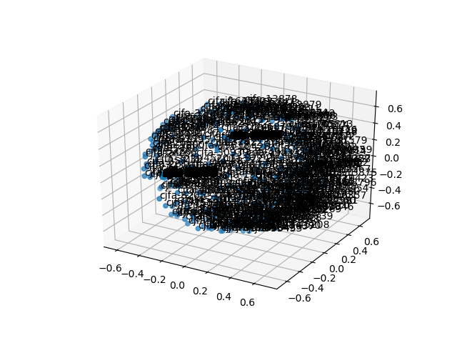 cluster-cube