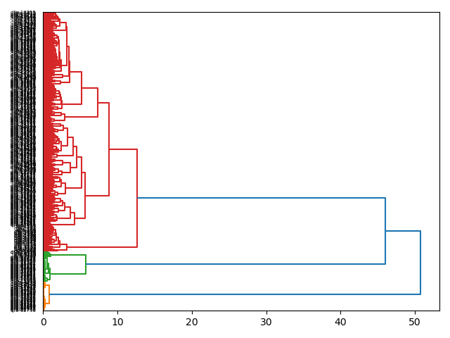 cluster-dendrogram