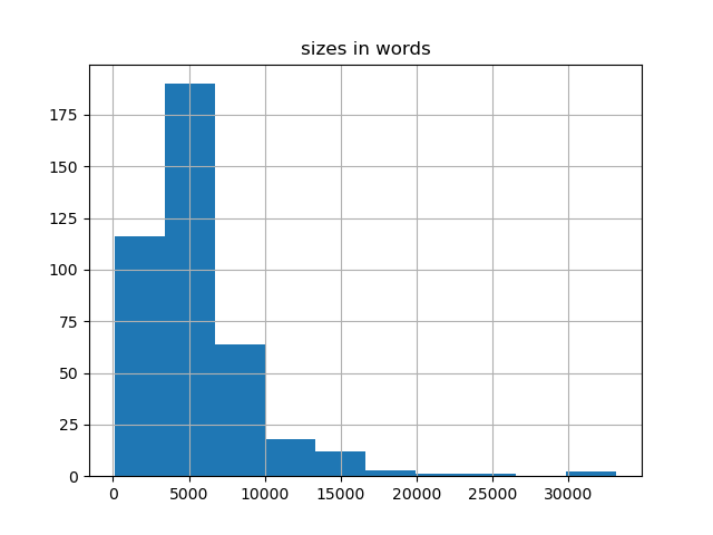 sizes-histogram