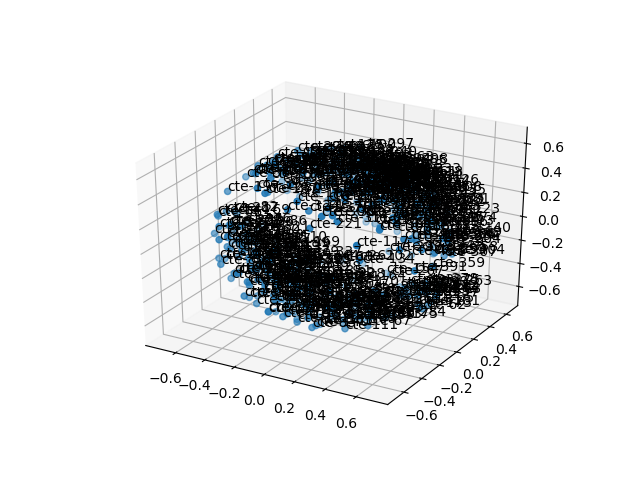 cluster-cube