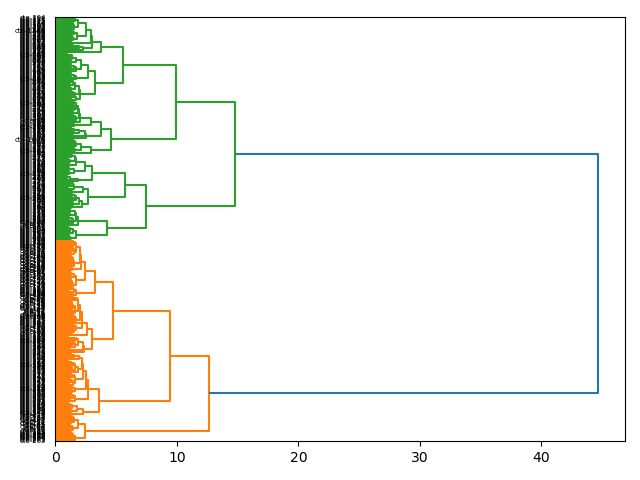 cluster-dendrogram